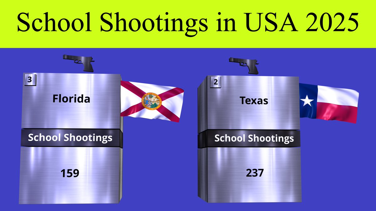 ROLLGRAPH's tweet image. School Shootings in USA 2025
Watch it Here: 👇
youtu.be/ivx3jQWnot0

#usa #america #rollgraph