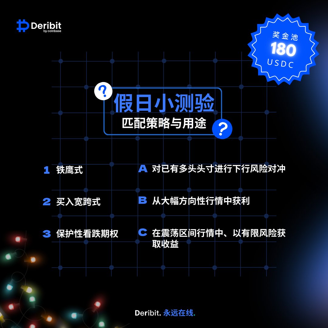 DeribitCN's tweet image. ✨ 假日 5 天小测：第 4 天
💰 180 USDC 奖池等你来拿！您对期权策略了解多少？

在评论区作答 • 关注我们 • 转发

🎁 奖励：
• 20 位优胜者 × 5 USDC
• 横扫小测奖（5 题全对）：5 位用户 × 10 USDC
• 1K 转发奖励：累计转发达 1,000 次 → 10 位用户 × 3 USDC

#Deribit #期权交易 #加密货币…