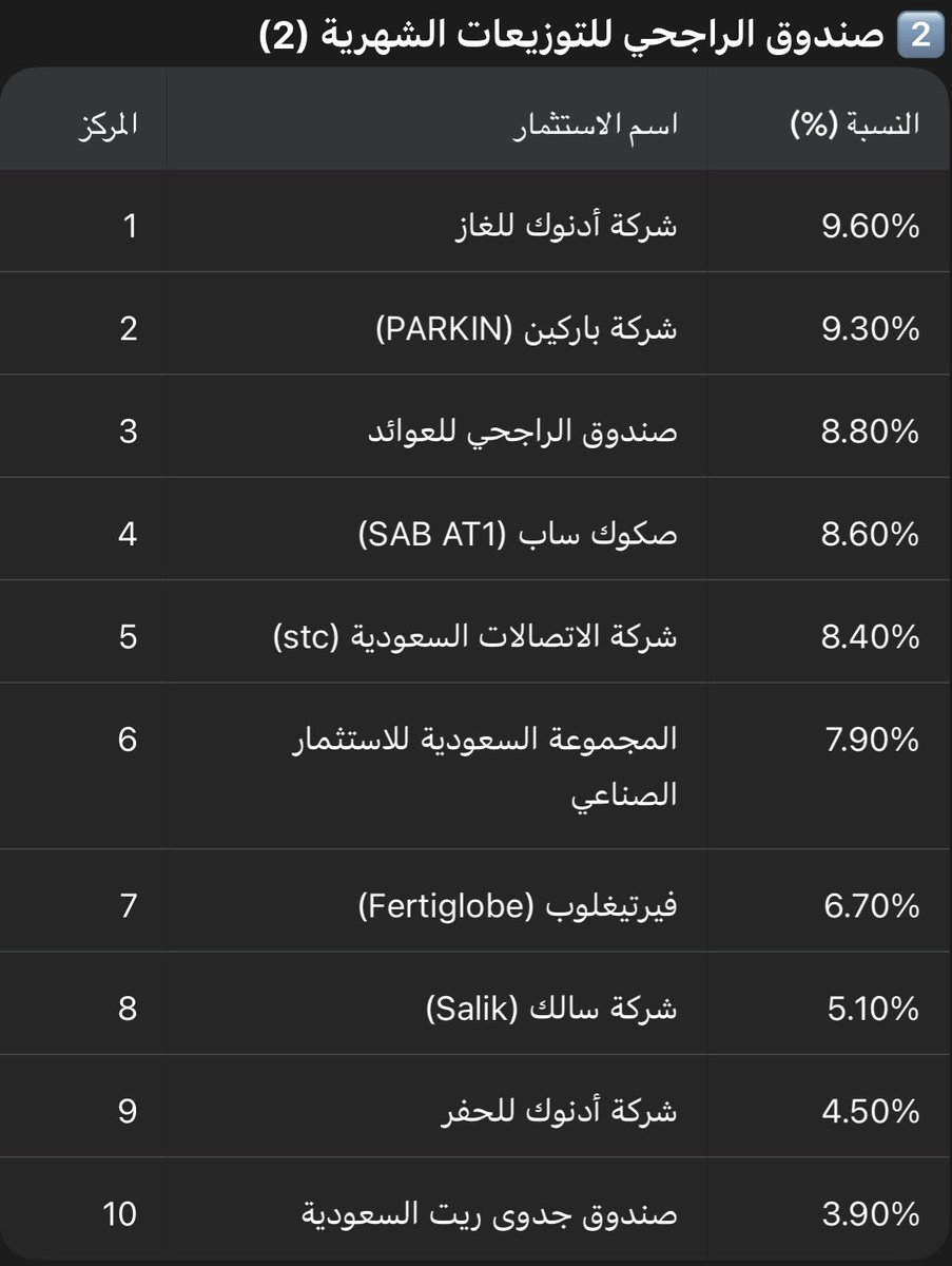 خطى مستثمر tweet media