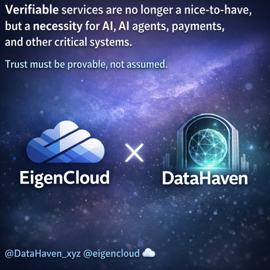 mkh_naim0's tweet photo. Reading the EigenCloud x DataHaven blog made one thing clear: verifiable services are no longer optional. For AI, autonomous agents, payments, and critical systems, trust must be provable not assumed. This stack brings that future closer.

@DataHaven_xyz

@eigencloud

☁️ https://t.co/4FS80XCXzH