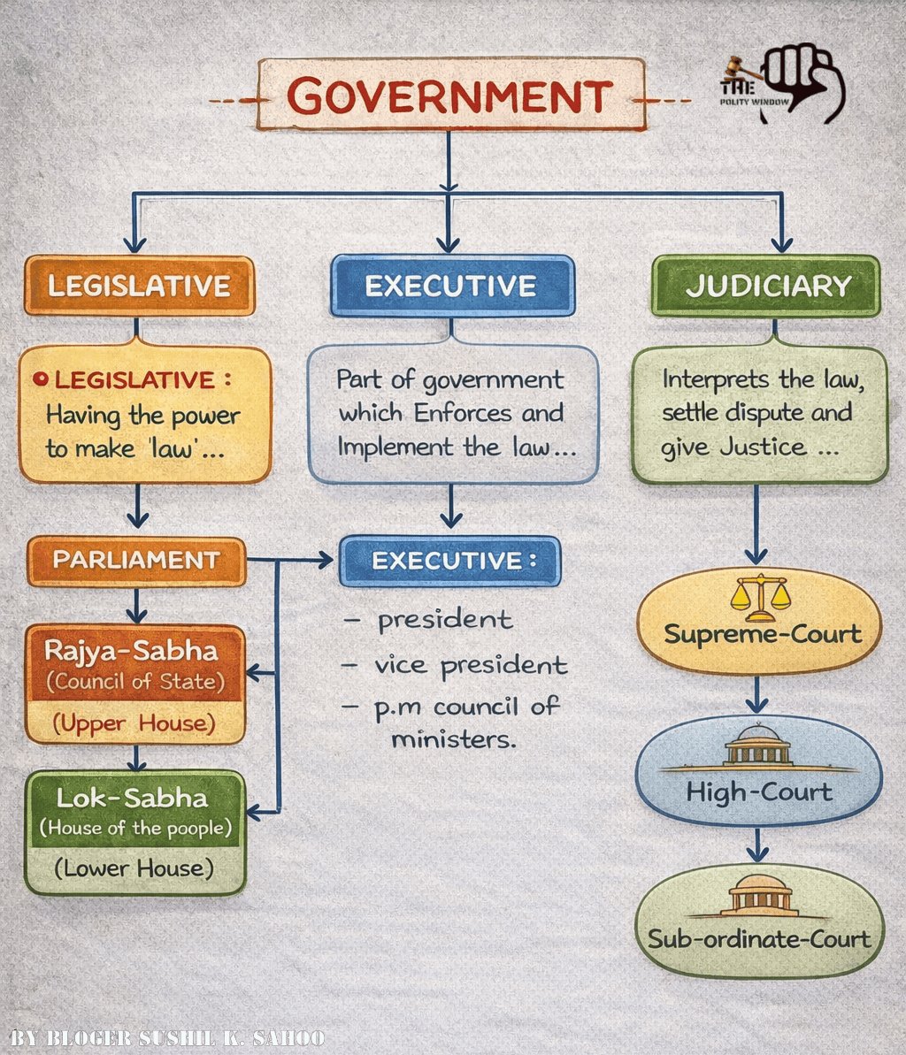 Principles of the Constitution through Time Checks and Balances Learning  Objective: The student will understand how the principl, image size:1024x1193