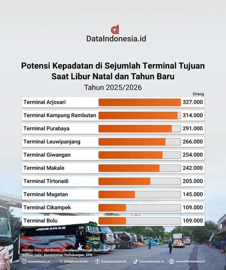 Arjosari sam <a href="/yusufgunawan/">Yusuf Gunawan</a>