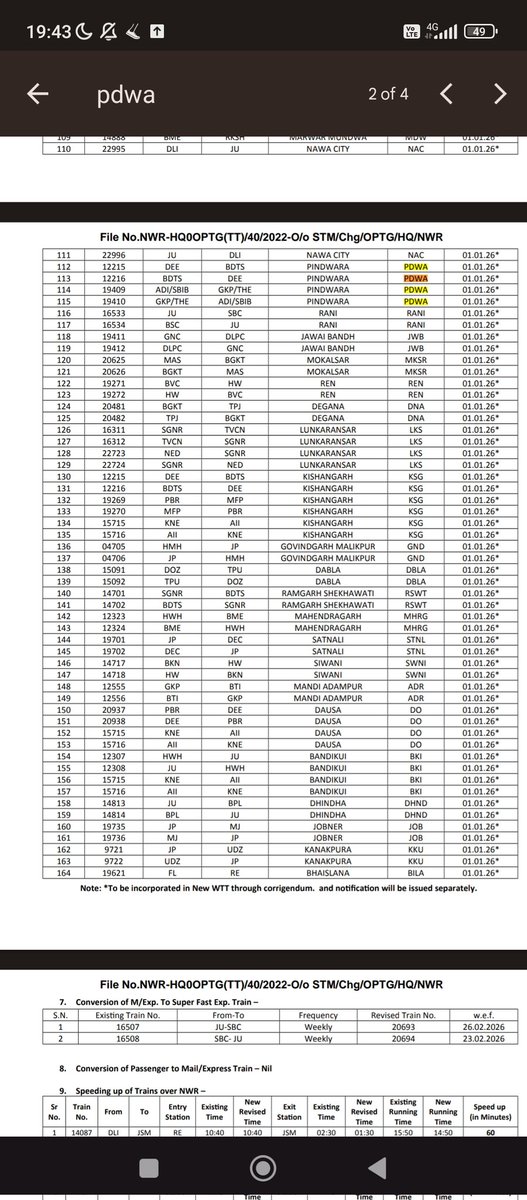 Abu Marwar Railmarg tweet media