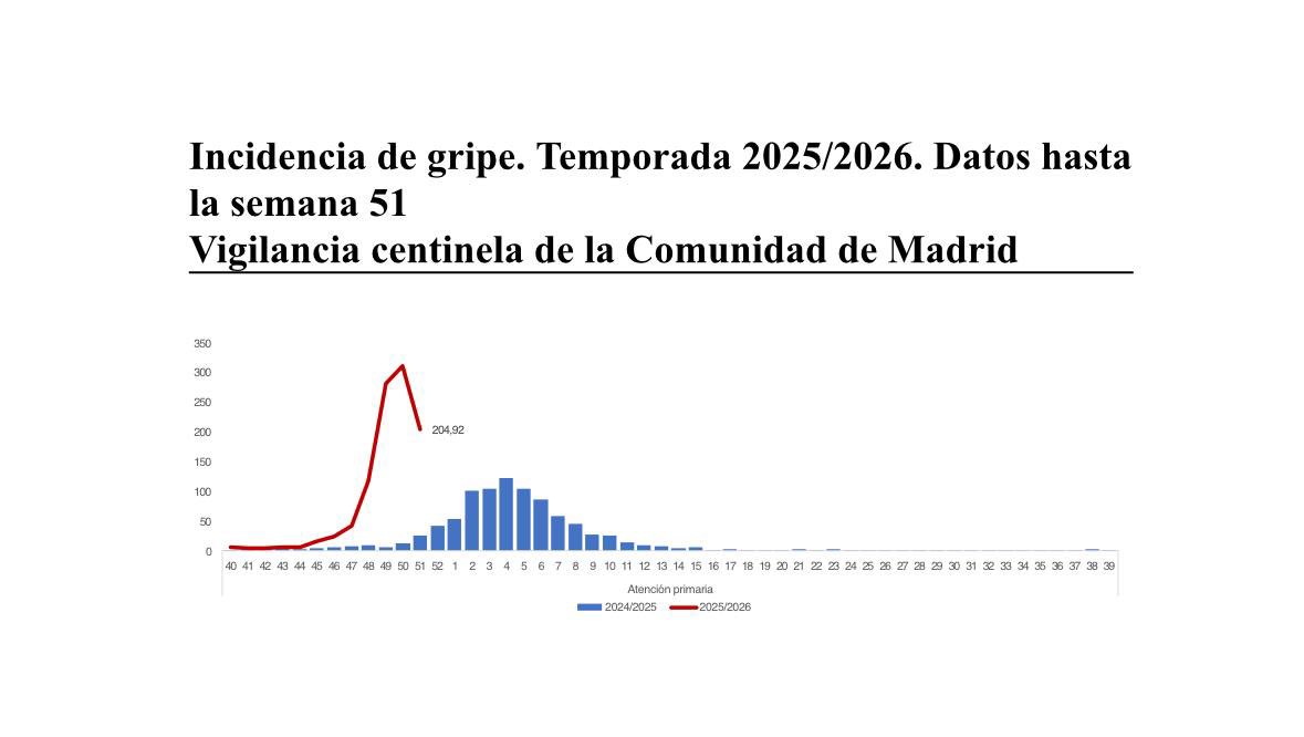 Salud Madrid tweet media