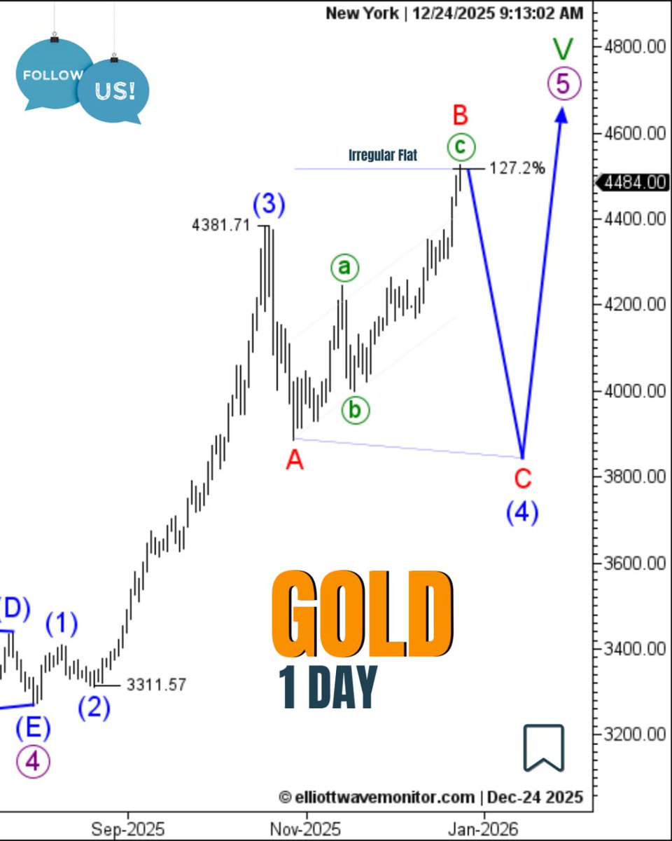 Elliott Wave Monitor tweet media
