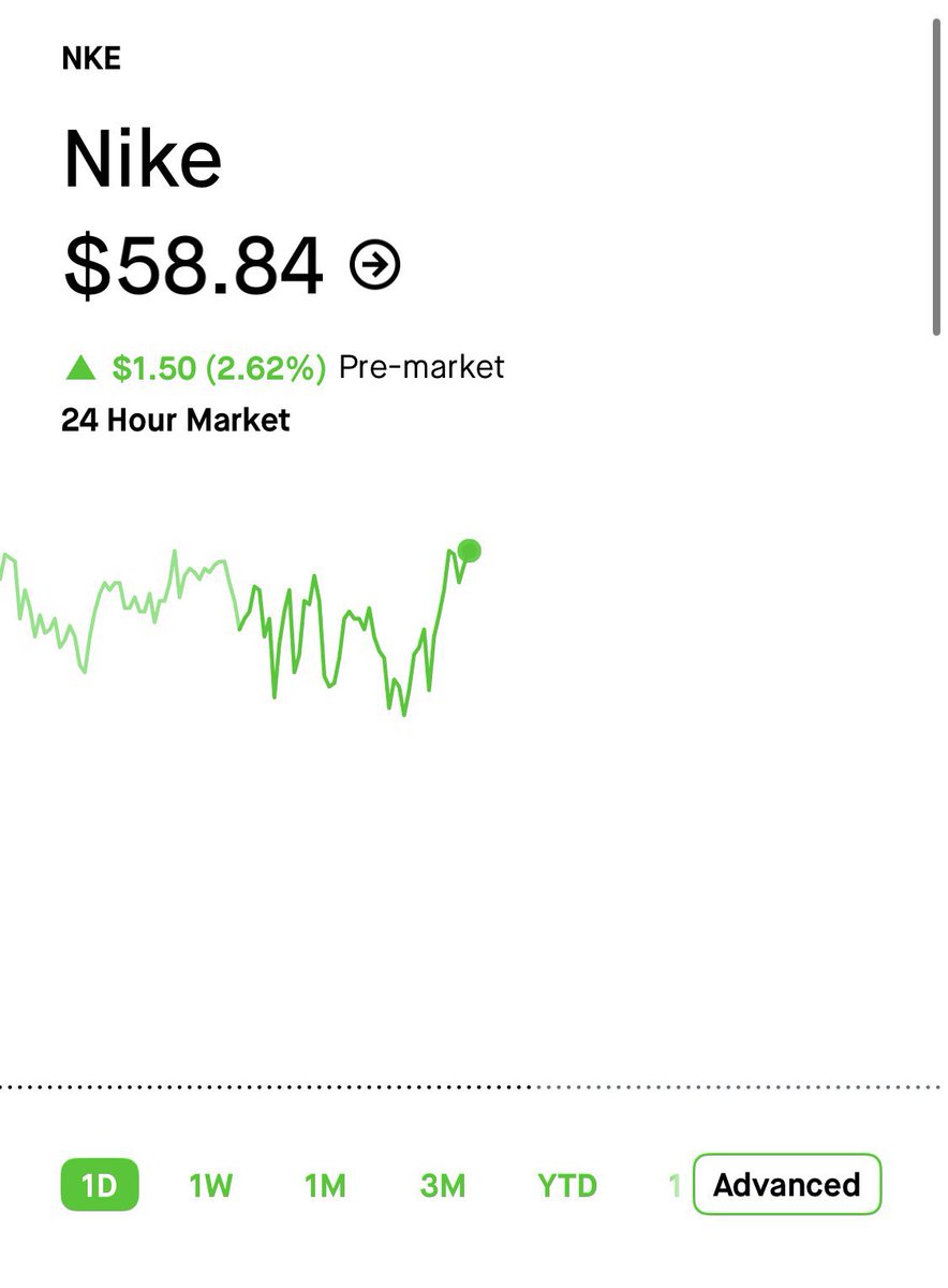 BehindBrandApp's tweet image. 🚨 INSIDER TRADING ALERT: 
APPLE $APPL CEO TIM COOK 
BUYS $2,000,000+ OF 
NIKE STOCK $NKE STOCK…  

His first Purchase of either 
#Apple or #Nike stock in over 15 years.

What does he know that we don’t? 🧐

#TimCook #InsiderTrading #StockMarketNews