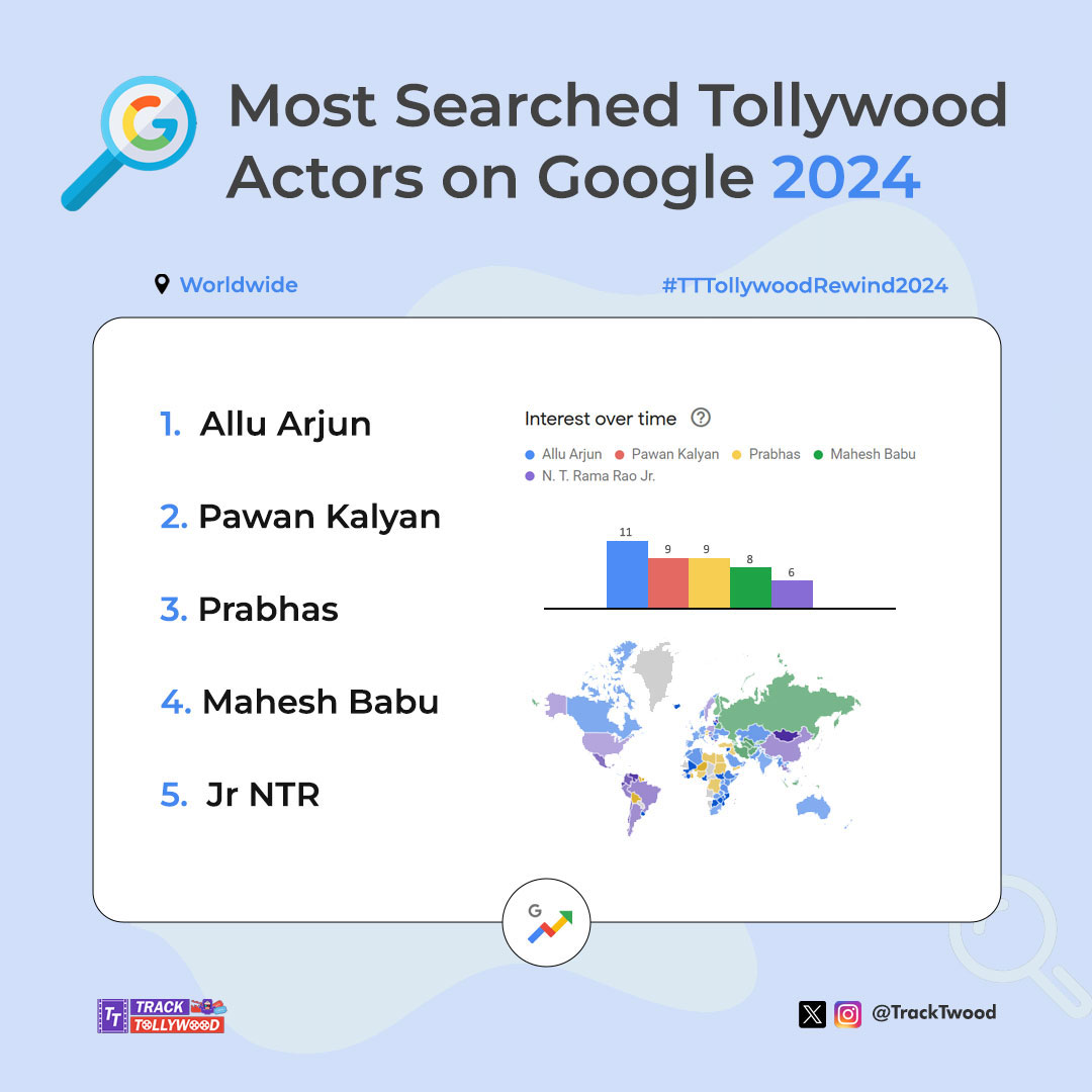 TrackTollywood tweet media