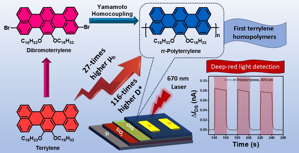 OMEDlab_Suman Kalyan Samanta Research Group tweet media