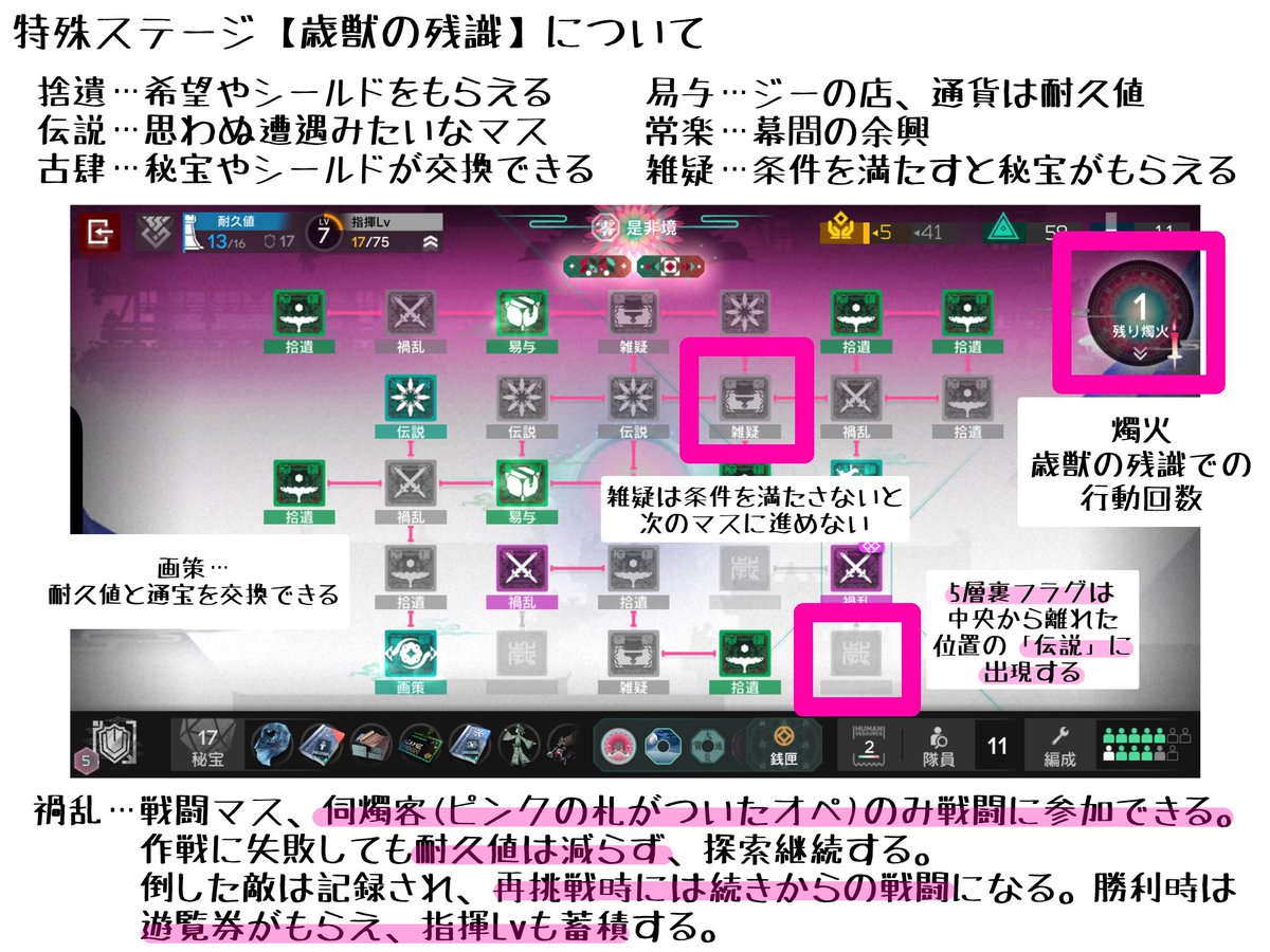 RutoAmane's tweet image. アークナイツ
「歳ローグを進めたいけど何もわからないよ〜」ってドクター向けに、歳ローグの用語と仕様の解説を作りました。

レイディアン育成に困ってる方はぜひ活用してください。読む時間がない人は線を引いた部分だけ流し読んでね。5層裏の倒し方は別途解説します。