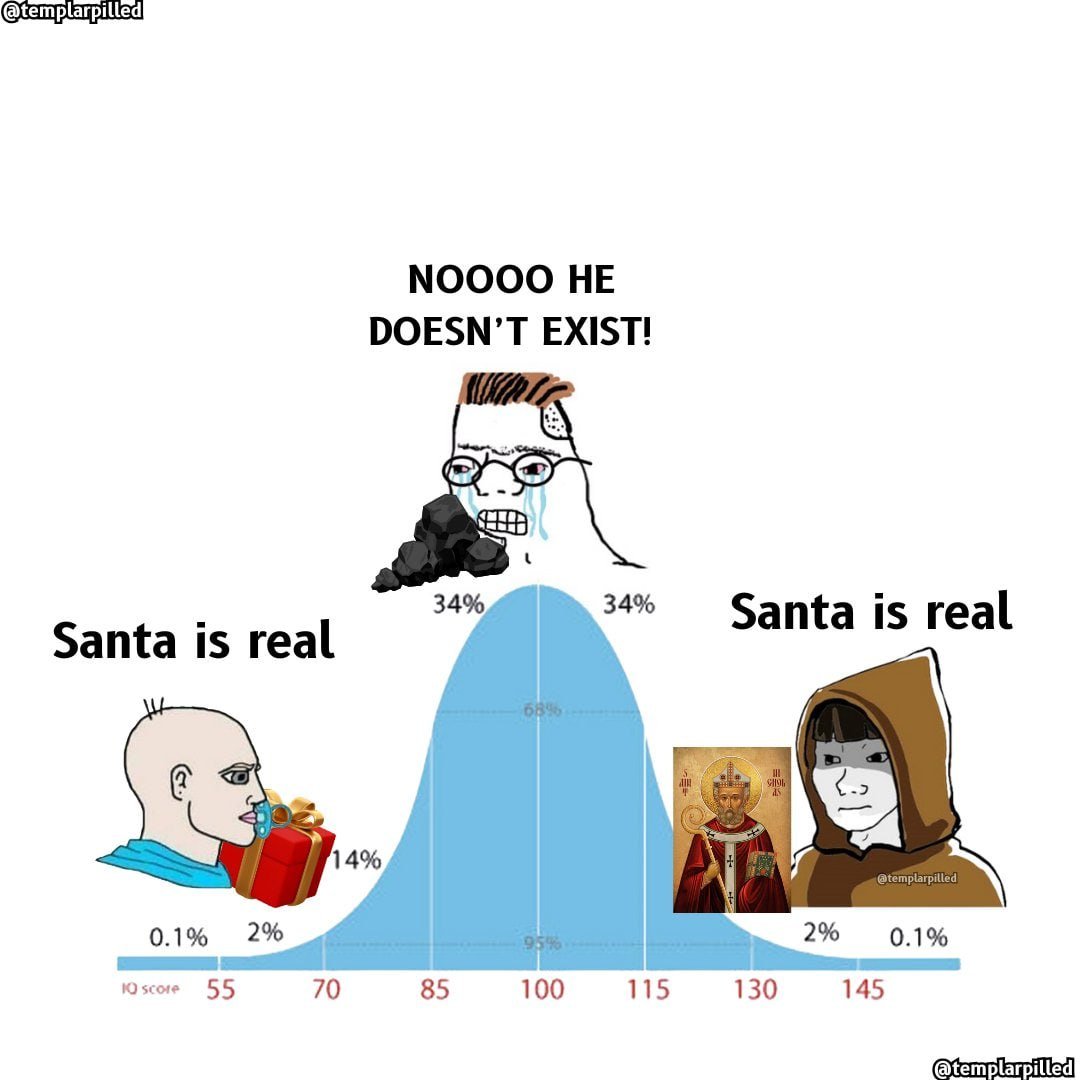 trad_west_'s tweet image. If Santa is not real who slapped Arius at the council of Nicea?