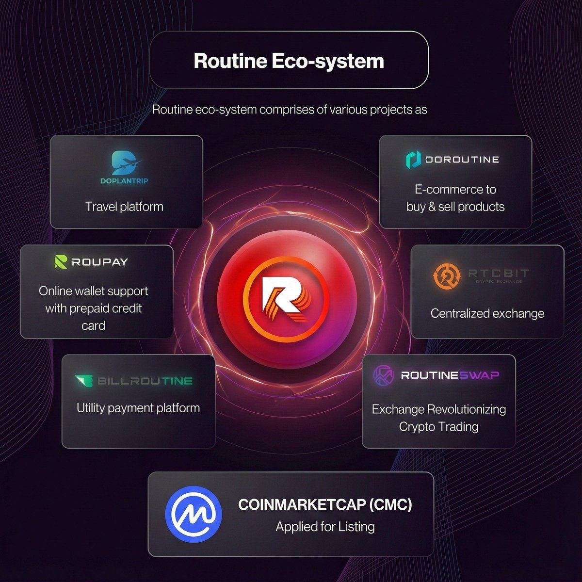 Public Verification - CoinMarketCap Listing

We have submitted an official listing application to CoinMarketCap.
Ticket ID: 1313036
This post serves as public verification that the application was made by the Routine Coin team.

Official Contract Address: