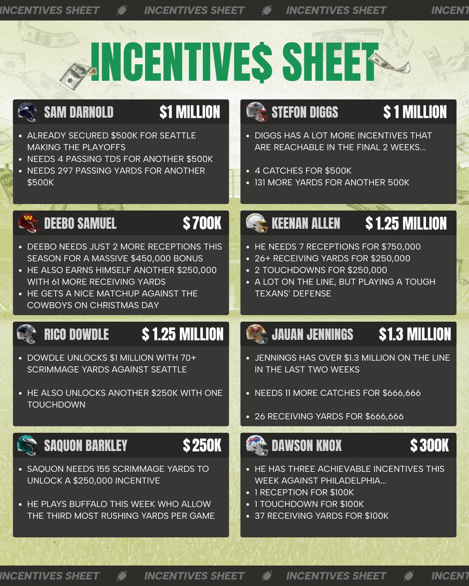 Cody Brown Bets tweet media