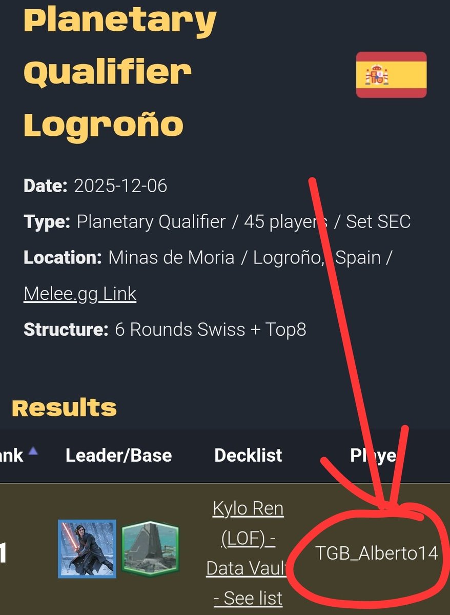 RapsoloM's tweet photo. ❌️ TRAMPOSO ESPAÑOL pillado en cámara en torneo Planetary Qualifier de Logroño o y encima a un compañero de equipo (🤮)

💩 Ha sido BANEADO 6 meses (ridícula decisión, debería ser de por vida) de Star Wars Umlimited y tiene fama de ser tramposo en otros tcgs (no falla)

🔹️1er video: roba la 4ta carta de inicio desde abajo del deck que PREVIAMENTE había visto.

🔹️2do video: roba 2 cartas (en swu son 2 por turno) y pone la mano encima del deck y se lleva OTRAS DOS a la mano aplicando fuerza)

⚠️ Esta tarde vemos esto y mucho mas en stream.

👮‍♂️Desde esta cuenta, seguiré exponiendo a los tramposos y mas aún a los jugadores con los que nos podemos sentar jugando a algún tcg.