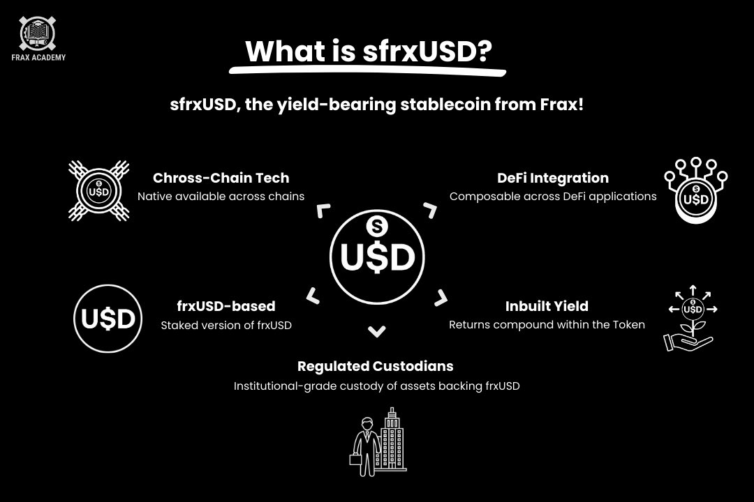 The Frax Academy tweet media