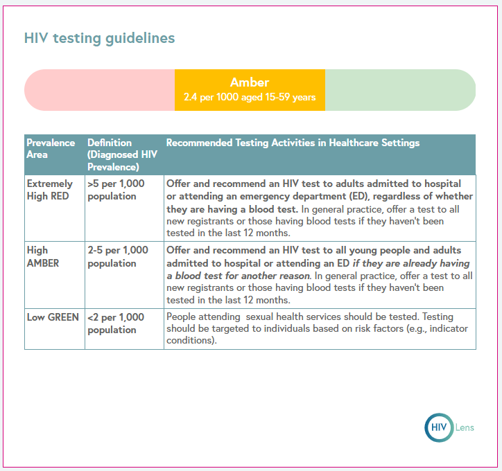 HIV Lens tweet media