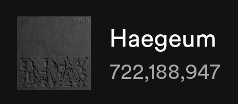 HAEGEUM — Spotify

12/19 — 1,047,353
12/20 — 1,040,408
12/21 — 1,010,162
12/22 — 1,008,443
12/23 — 1,125,782 (+117,339)🔥

Total: 722,188,947