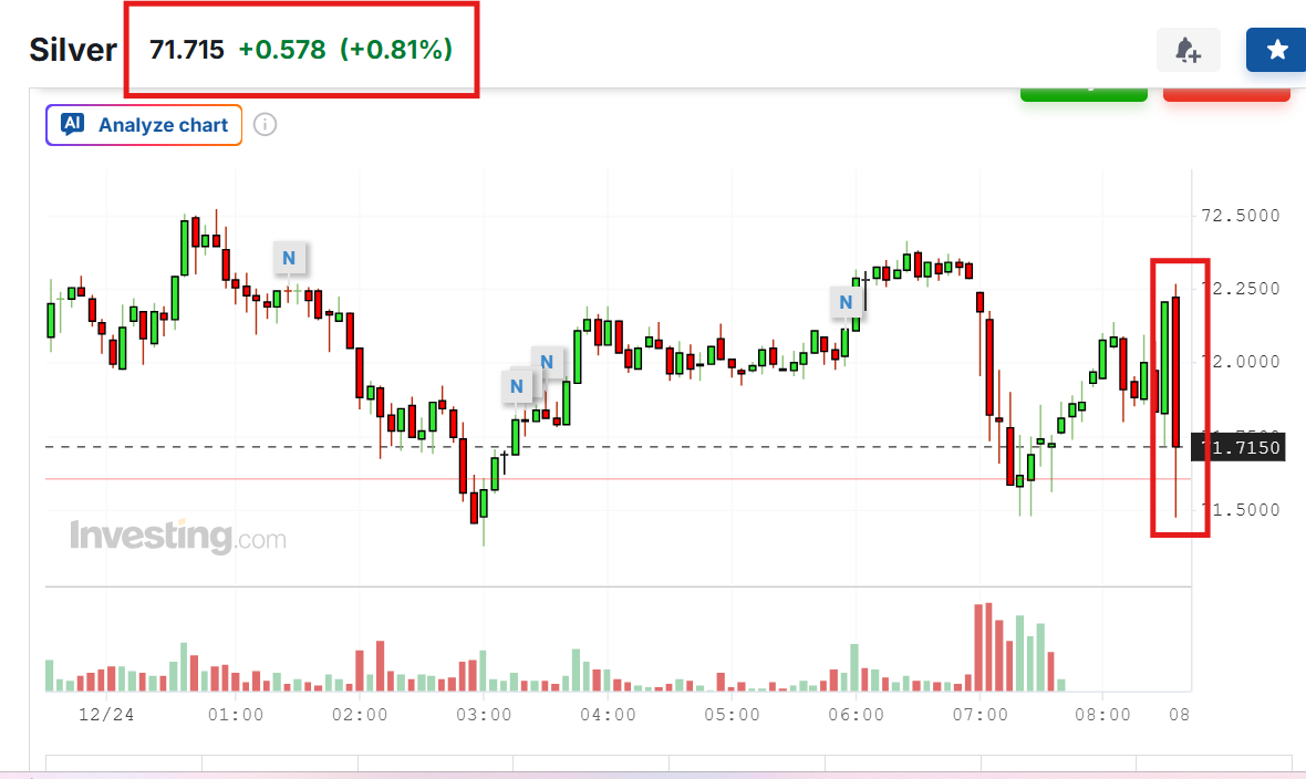 🚨COMEX #SILVER SLAMMY TIME! 🚨
Good luck boys.  Silver closed at $78.49 in Shanghai, &amp; China opens again in a few hours while you take the next day and a half off...