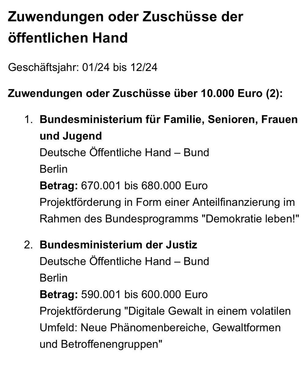 Herr Jun bittet also um Spenden für eine Pseudo-NGO, die jährlich mehr als eine Million Steuergeld und obendrein mehr als 4 Mio Schenkungen erhält und ihn und seine Kanzlei regelmäßig beauftragt, damit Politiker nicht ihr Einkommen für das juristische Vorgehen gegen Bürger