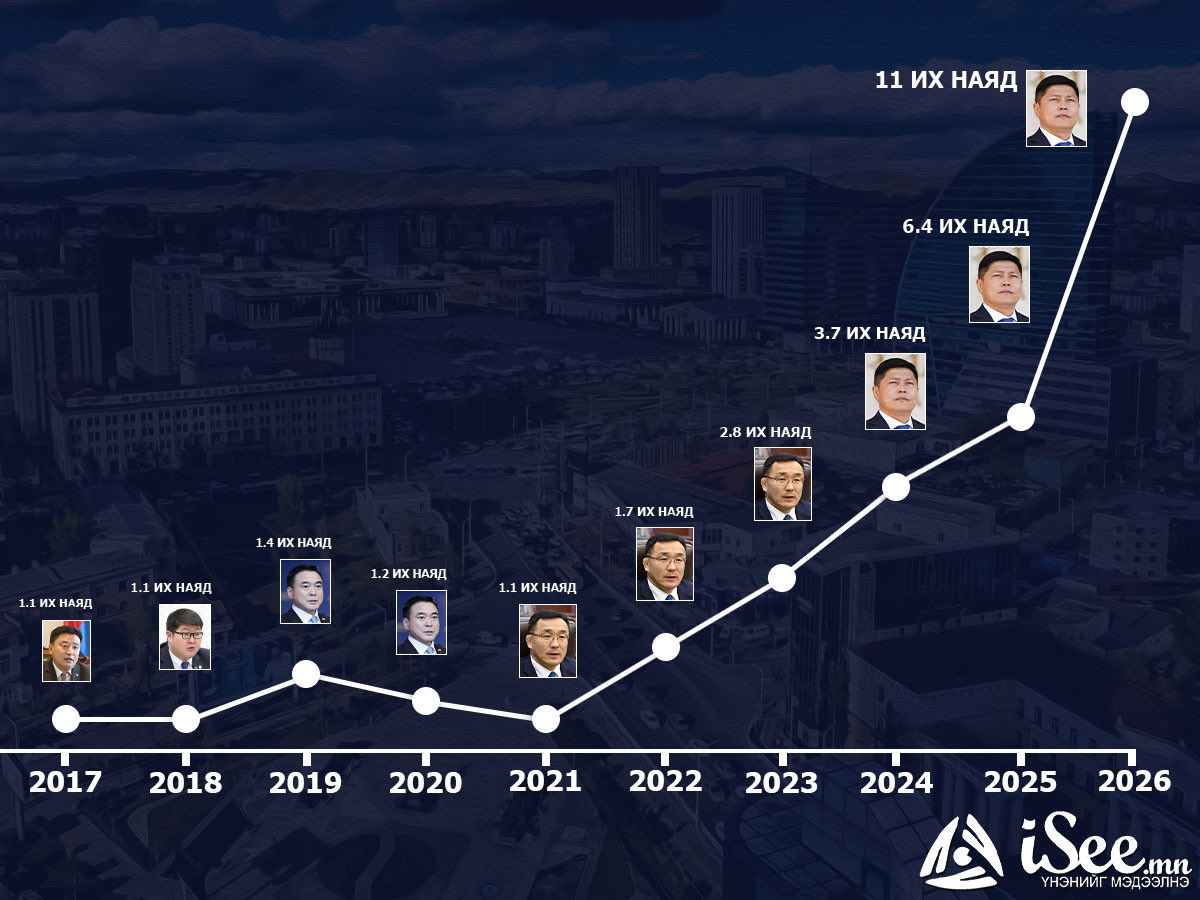 Мөнгөөр туйлсаан хэсэг л 
Бонд гаргаад л татвар төвлөрүүлээд л
машины номер олгох эрх эдлээл хот дээр төсөв өөрөө төвлөрүүлэх бүхийл тогтоолыг ОЭ ны үед хийж авсан даа НБ