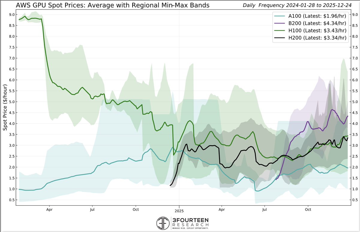 Fernando Vidal tweet media