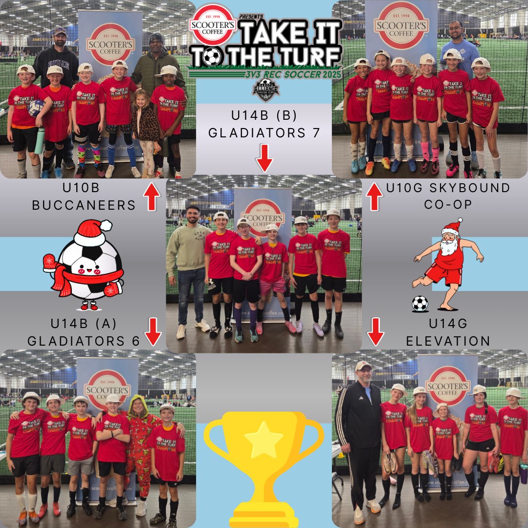 🎄⚽ Take It To The Turf 2025 presented by Scooter’s Coffee = DONE!
🏆 10 division champs
😄 Big smiles &amp; bigger kicks
🙌 Huge thanks to players, coaches, volunteers &amp; staff
#HolidaySoccer
#TakeItToTheTurf