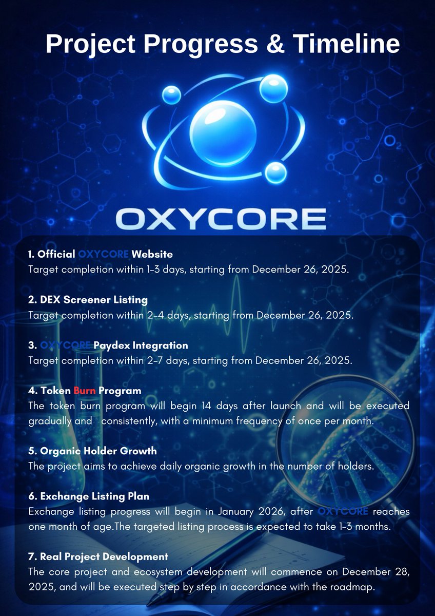 Oxycore_'s tweet photo. 🚀 OXYCORE 🚀
Project Progress & Timeline Update
We continue to build with concrete steps: 
🌐 Official Website
📊 DEX Screener Listing
💳 Paydex Integration
🔥 Token Burn Program
👥 Organic Holder Growth
🏦 Exchange Listing Plans
⚙️ Real Ecosystem Building
OXYCORE isn't just about promises — it's about execution and consistency.
Stay tuned, the core is taking shape. 🔵✨

#OXYCORE #CryptoProject #BuildInPublic #Web3 #BuyOXY