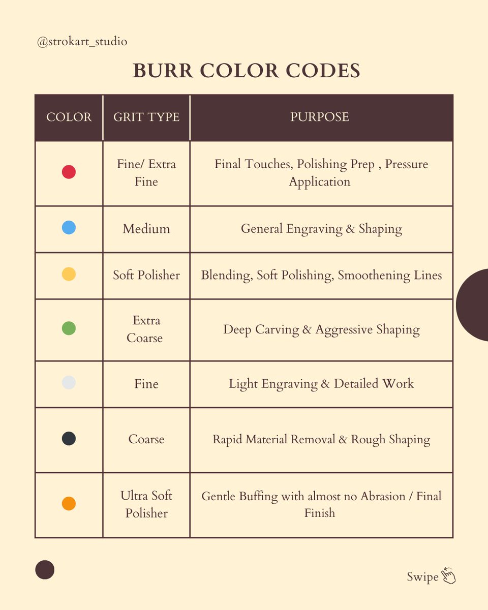 Hand Engraving 101 (Part 2 )
#lettering #copperplate #strokart_studio #Trending #art #ArtistOnTwitter #artists #Twitter #Calligraphy #writing #artworks #penmanship #spencerian #engraving