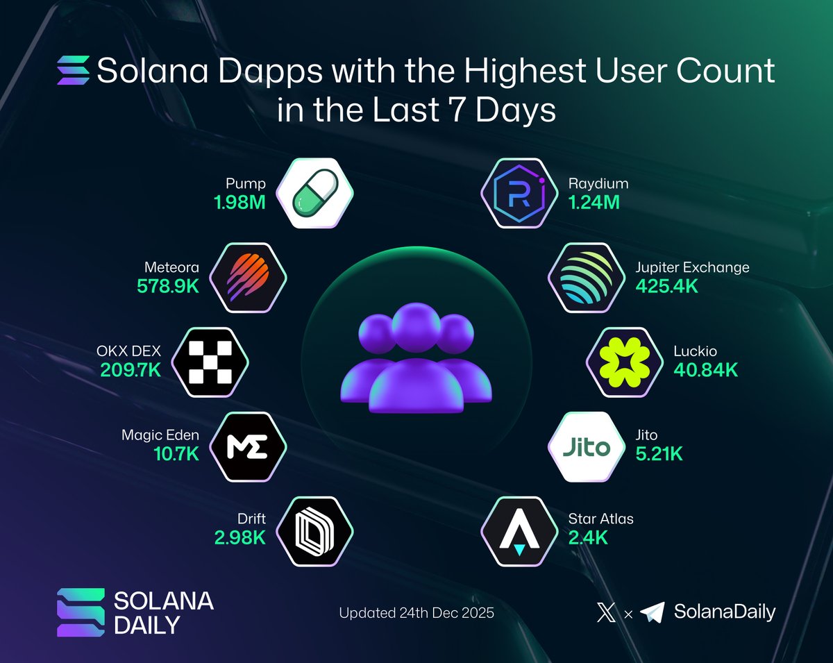 Solana Daily tweet media