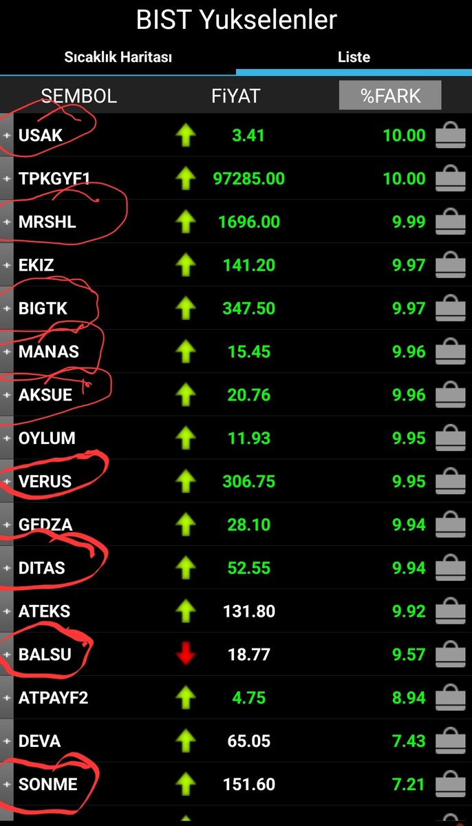 Knowledge_ilker's tweet image. #BIST1OO hayırlı aksamlar 
#usak #mrshl #bıgtk #manas #aksue #verus #dıtas #balsu 

Hayırlı akşamlar