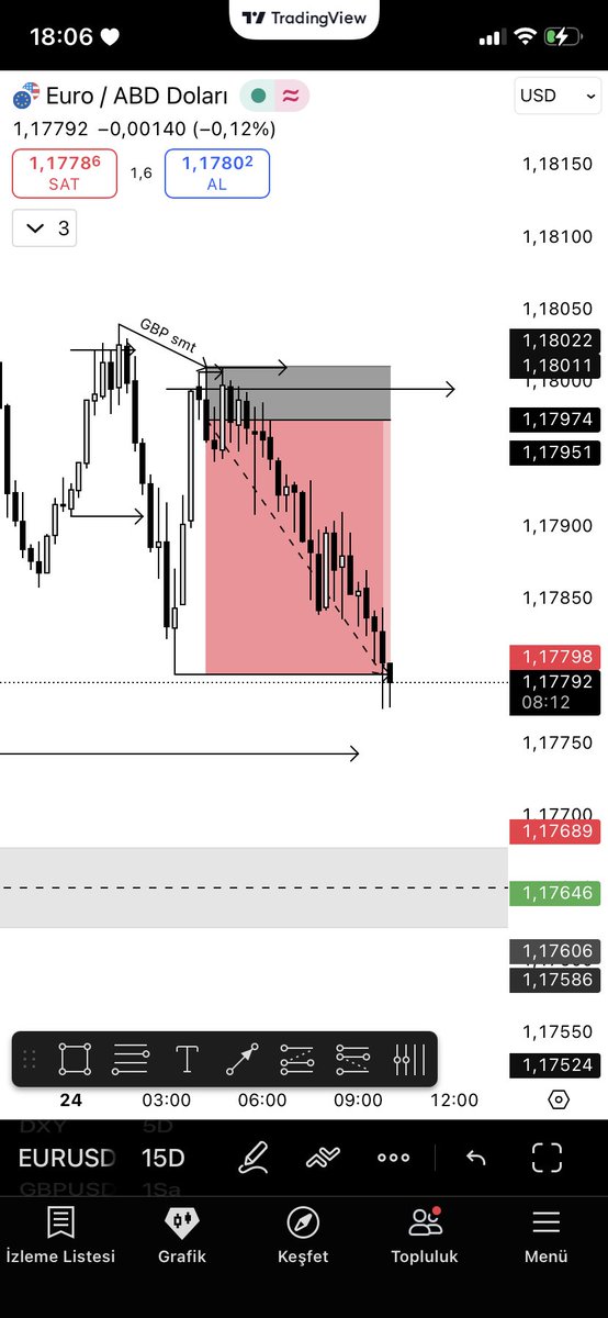 Eurusd

Gbpusd smt + 1H CRT