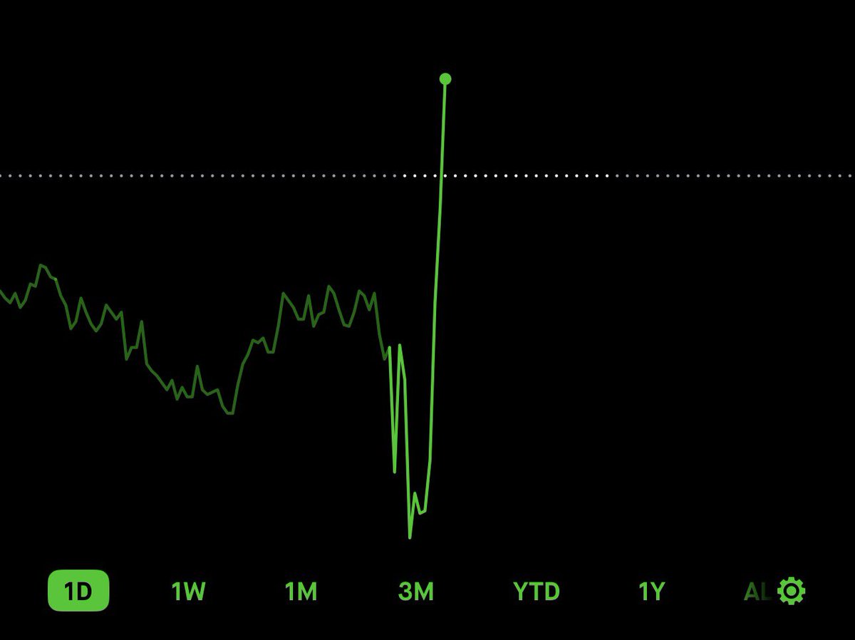 panicsells's tweet image. Done for the day :)