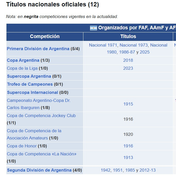 Perfecto Rosario Central acá, no es un club acomplejado que tenga que contar titulos amateuristas para acercarse a su clásico rival. 
También es una bajada de linea de AFA que se diferencie la era amateur de la profesional.