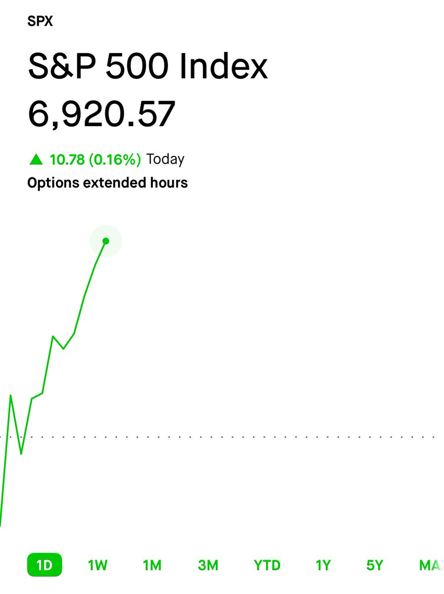 🔵MARKETEVANS: L'S&P 500 Raggiunge Nuovi Massimi Storici