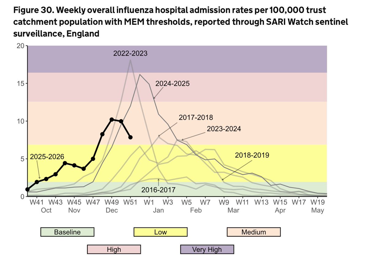 Dr Steve Taylor tweet media