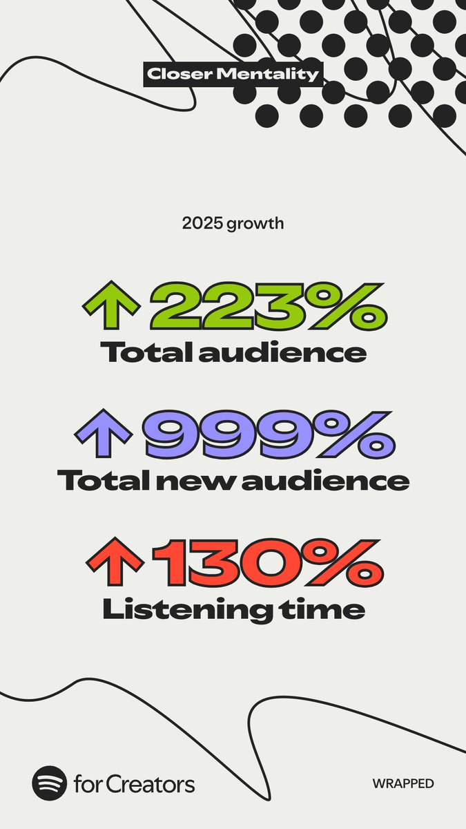 Closer Mentality tweet media