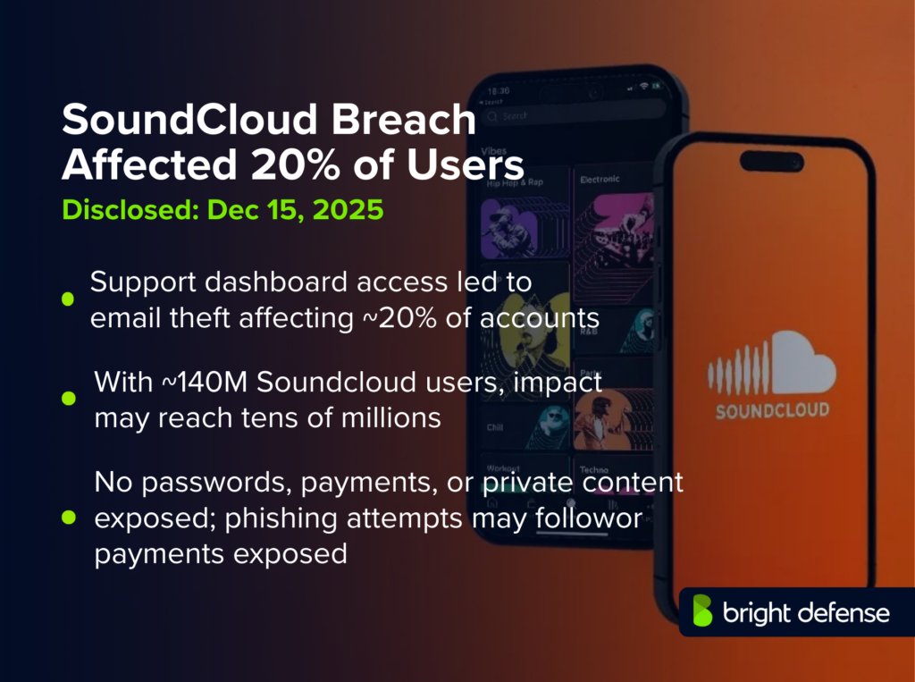 BrightDefense tweet media