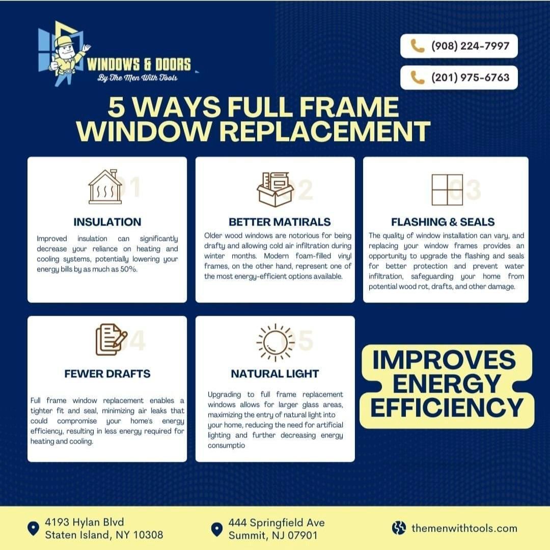 themenwithtools's tweet photo. Upgrade smarter with full-frame window replacement—designed to boost insulation, reduce drafts, enhance natural light, and significantly improve your home’s energy efficiency. 🏡🔧
#WindowReplacement #EnergyEfficiency #FullFrameWindows #WindowsAndDoors #TheMenWithTools https://t.co/WjDD5j5VPb