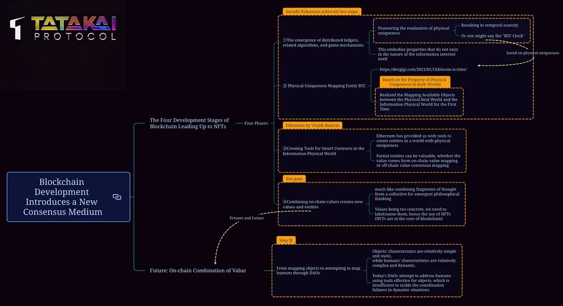 tkprotocol's tweet photo. Blockchain — The Future Direction of Consensus Development

🚀 Imagine a blockchain consensus as intense as epic battles! Tatakai Protocol, powered by Proof of Battle Sync (PoBS), revolutionizes blockchain by syncing high-res frames for fair, transparent outcomes in esports & beyond. Building on Satoshi's principles, it achieves sub-second finality, anti-cheating validation, and spatiotemporal uniqueness—paving the way for a "value internet" where trust flows at human perception speeds (60Hz CFF).

Future? PoBS evolves consensus from slow blocks to dynamic trajectories, enabling scalable, decentralized apps in gaming, events, & finance. 

Pair it with DeFi: Seamlessly integrates economic models with DeFi gameplay for enhanced user engagement and rewards in Win-to-Earn scenarios, betting, and asset management. This fusion turns gaming into DeFi playgrounds: Secure, fun, & profitable. The next era of blockchain is here—fair play meets financial freedom! 🌐💰

#Blockchain #TatakaiProtocol #PoBS #DeFi #Web3Gaming #ConsensusEvolution