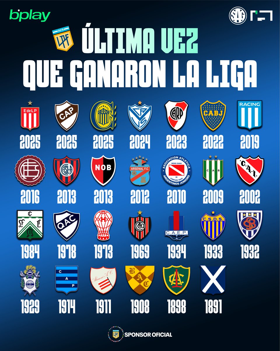 🏆🇦🇷 ÚLTIMA VEZ que ganaron la Liga Argentina

Auspicia <a href="/bplay_ar/">bplay</a>