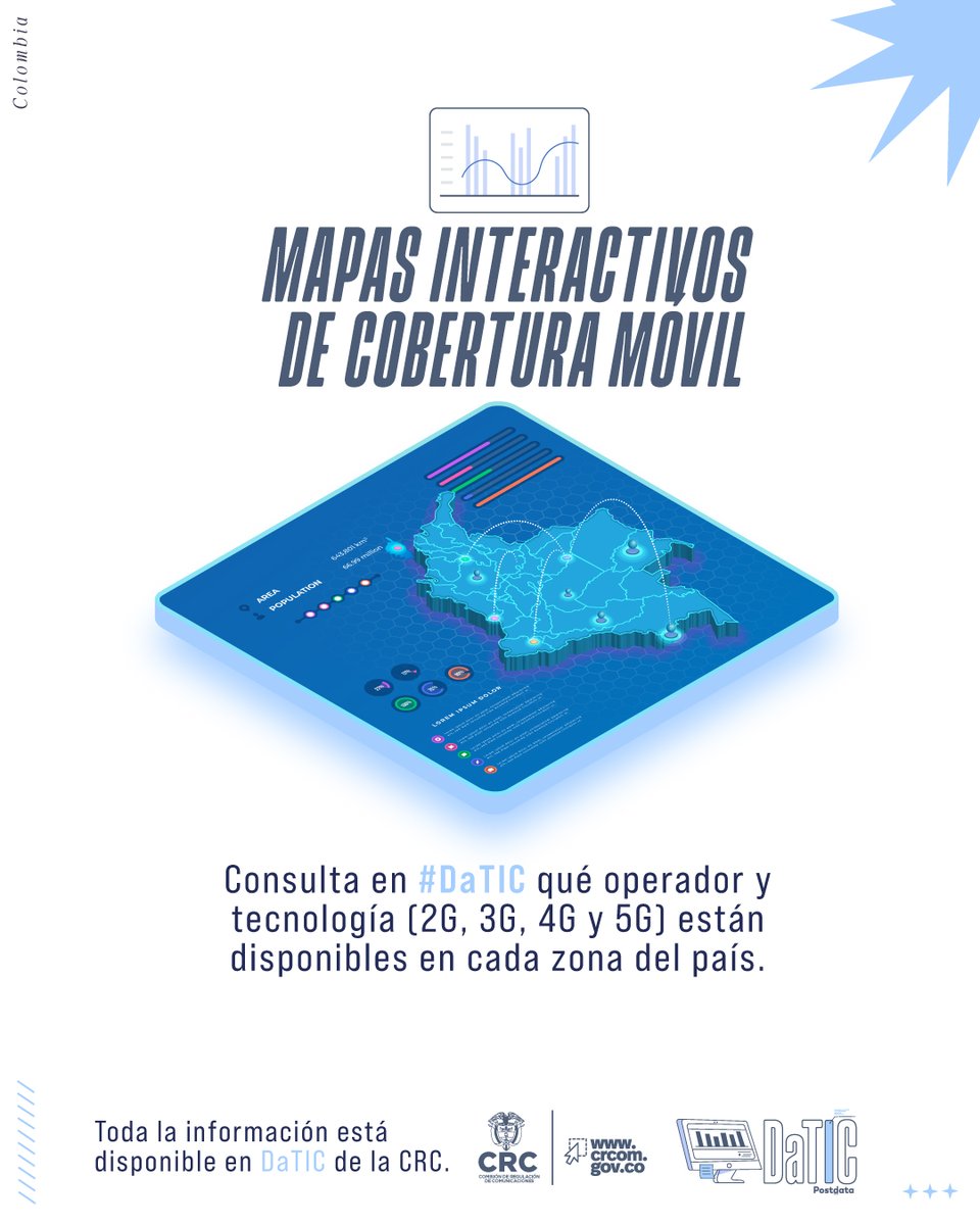 CRCCol's tweet photo. ¡#DaTIC evoluciona!
¿Qué tan buena es la señal móvil en tu zona?
Consulta mapas de cobertura por operador y tecnología en Colombia 👇 https://t.co/0EPTn9jx9C https://t.co/tMfA2OZut0