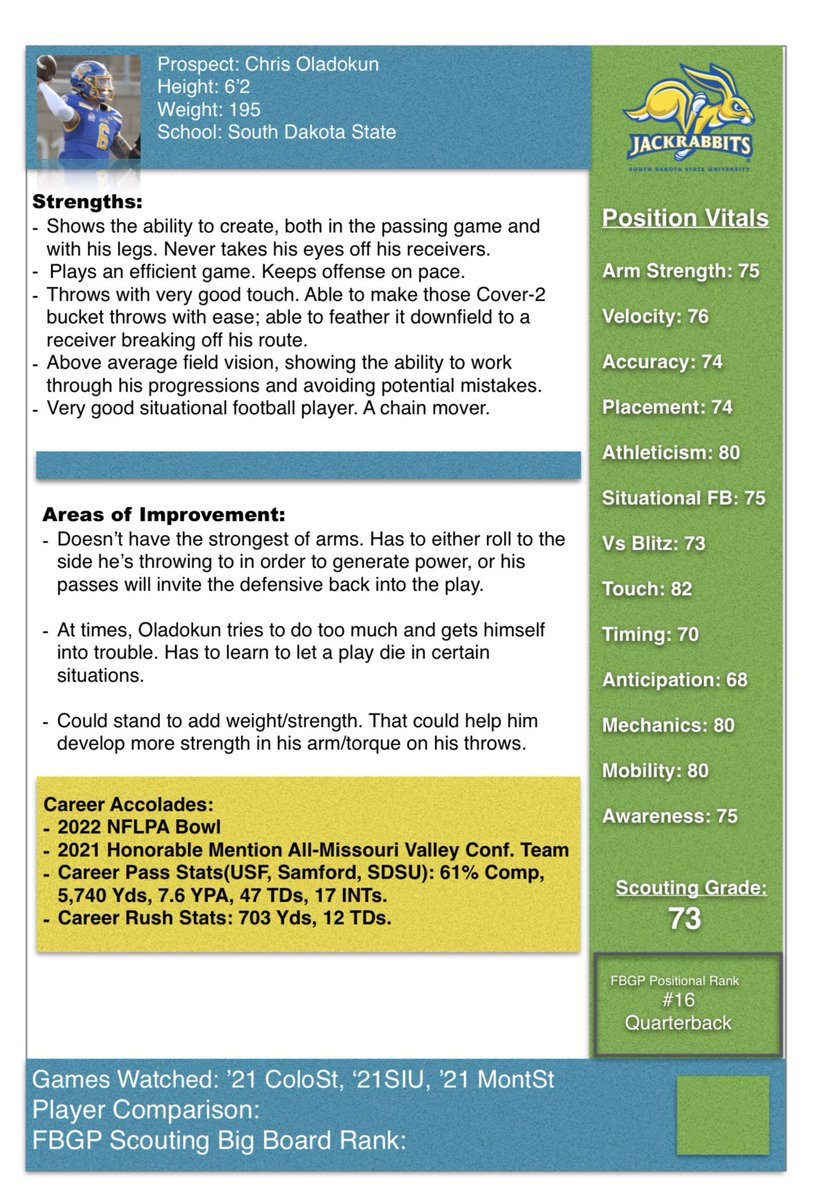 FBallGameplan's tweet image. Looking like Chris Oladokun will more than likely start for the #Chiefs tomorrow; here’s a look at my scouting report on him coming out of college