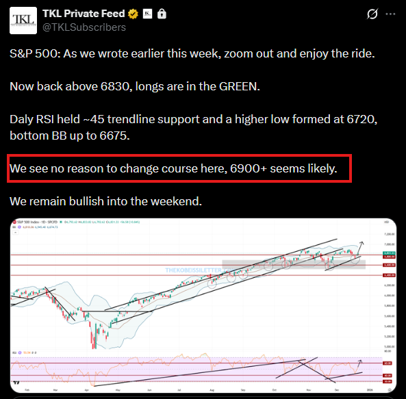 📉KOBEISSI: Aggiornamento Premium: Nuovi Massimi Storici e Previsioni per $SPX