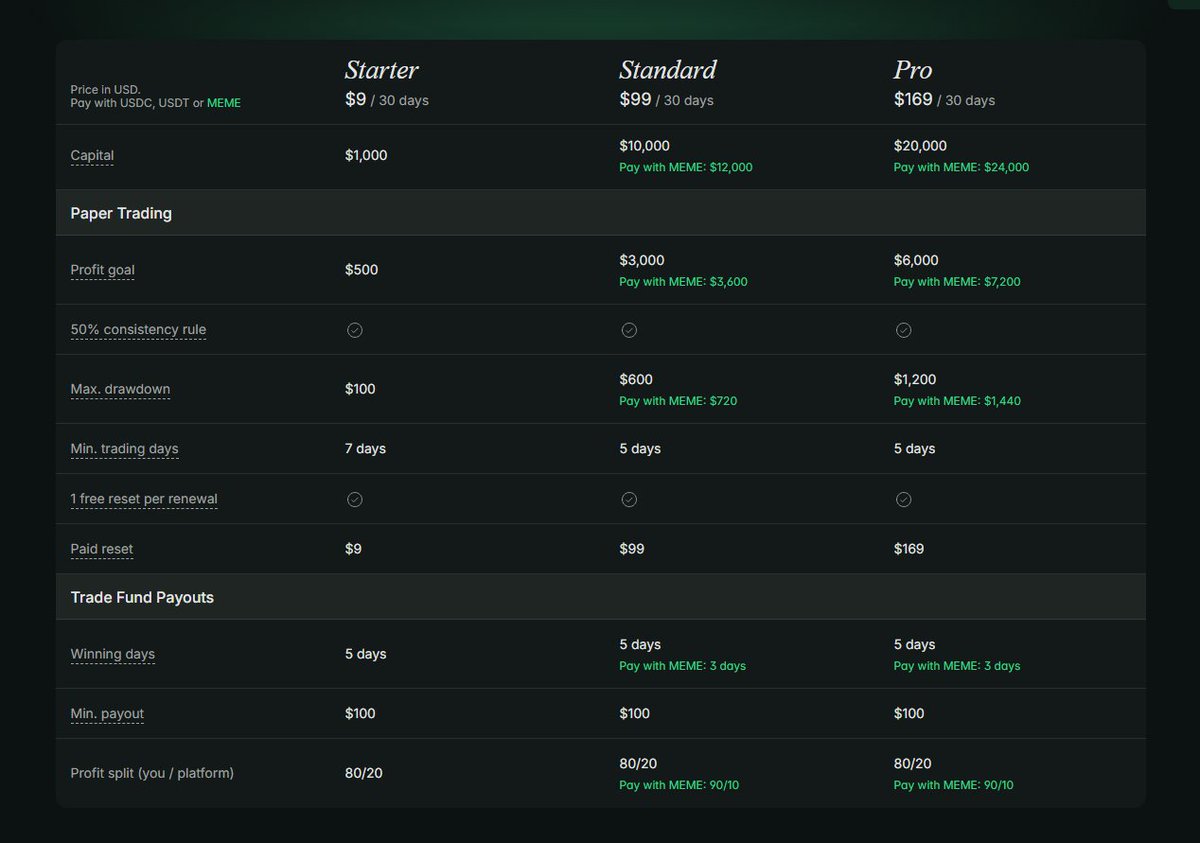 Memecoin tweet media