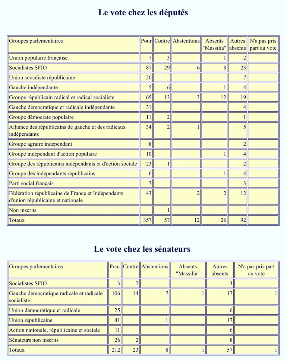 t1boulet's tweet photo. @Suronco @Tensa__as @Melvenere Zemmour n’est pas historien. Cessez de refaire l’histoire pour qu’on ne vous compare pas à eux. Vous êtes d’extrême droite, un point c’est tout, pourquoi vous ne voulez pas assumez votre héritage d’idée? https://t.co/rbx4XfYXXe