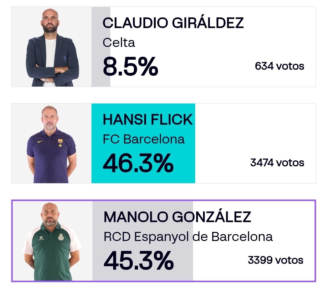 MeriDiscan's tweet image. Vamos pericos! A votar 🙌🏼
#rcde