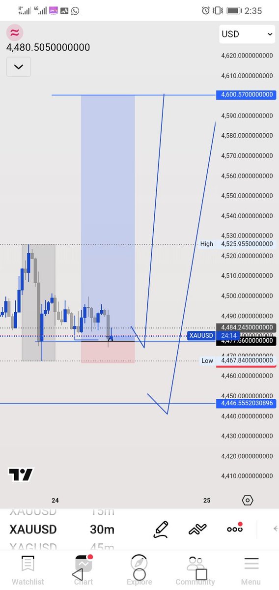 Lose on this one
🧘‍♂️🧘‍♂️🧘‍♂️🧘‍♂️