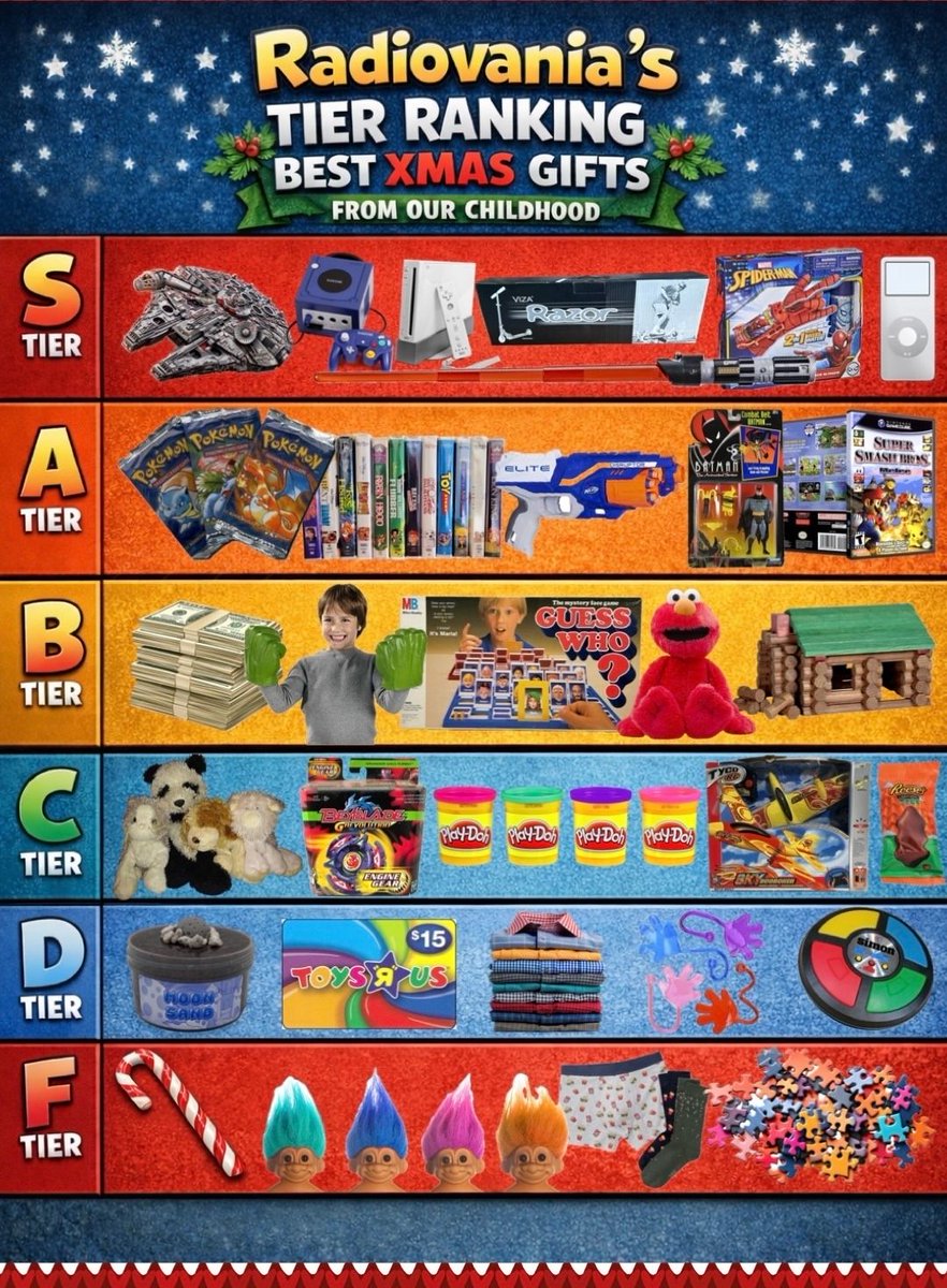 radiovania's tweet photo. We power ranked the best Xmas gifts from our childhood and discussed the Avengers #Doomsday leaks! Give us a listen: https://t.co/TTxi6wlQUU https://t.co/wYBKbdrAua