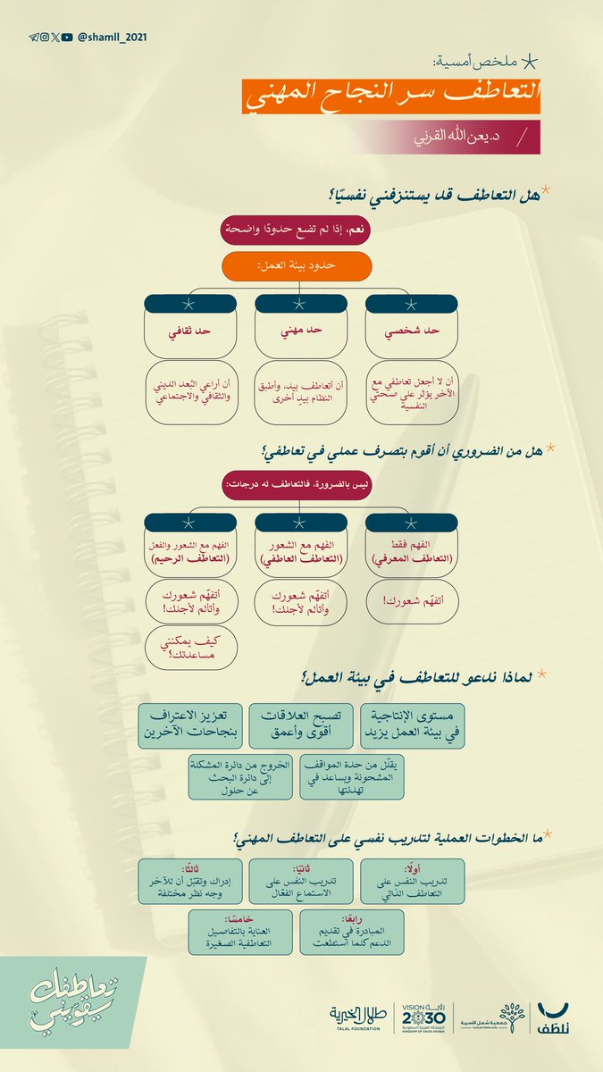 '

ممـا قيل في أمسية: 
•التعاطف سر النجاح المهني•
🎙️| د.يعن الله القرني

-قراءة نـافعة ومُثرية-