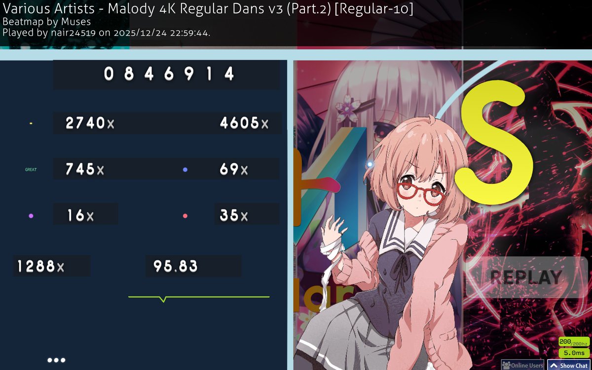 Osu!mania4日間やったらReg-5からReg-10まで伸びましたぞ
この調子で頑張ります💪