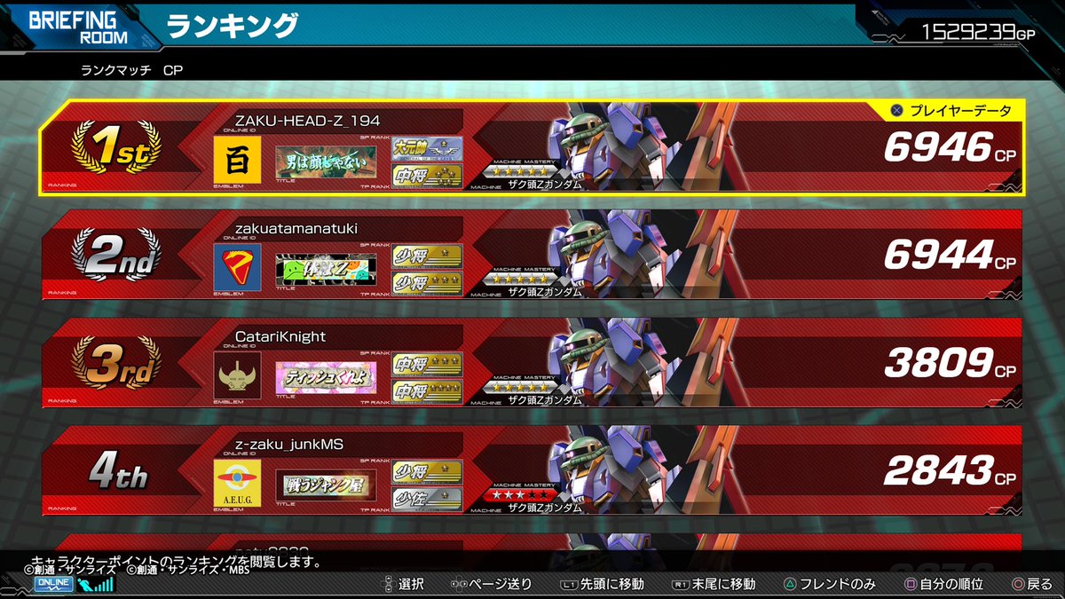 ShopsBoard's tweet photo. イブの夜にシコシコマキオンやってザク頭CP1位達成！！！！哀しき強敵(とも)達よありがとうございました https://t.co/OBjU95WpP7